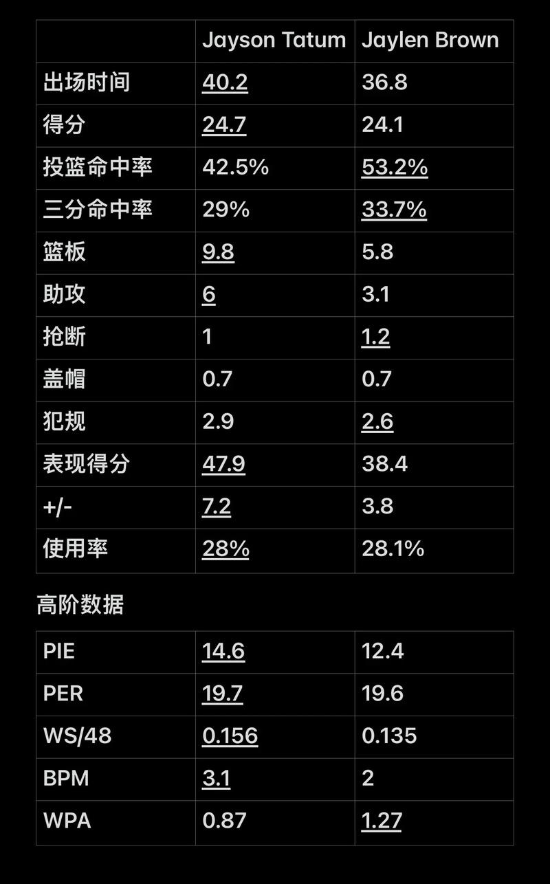 攻的